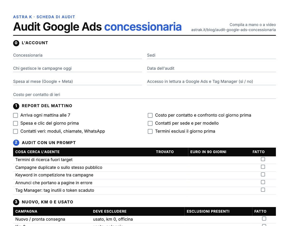 Anteprima del template: scheda dell'audit Google Ads