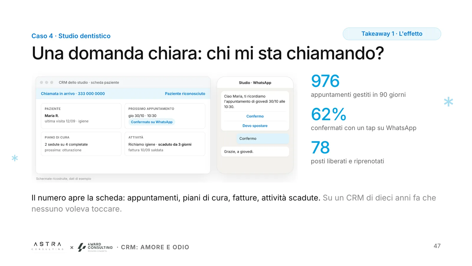 Slide: studio dentistico, chi mi sta chiamando?