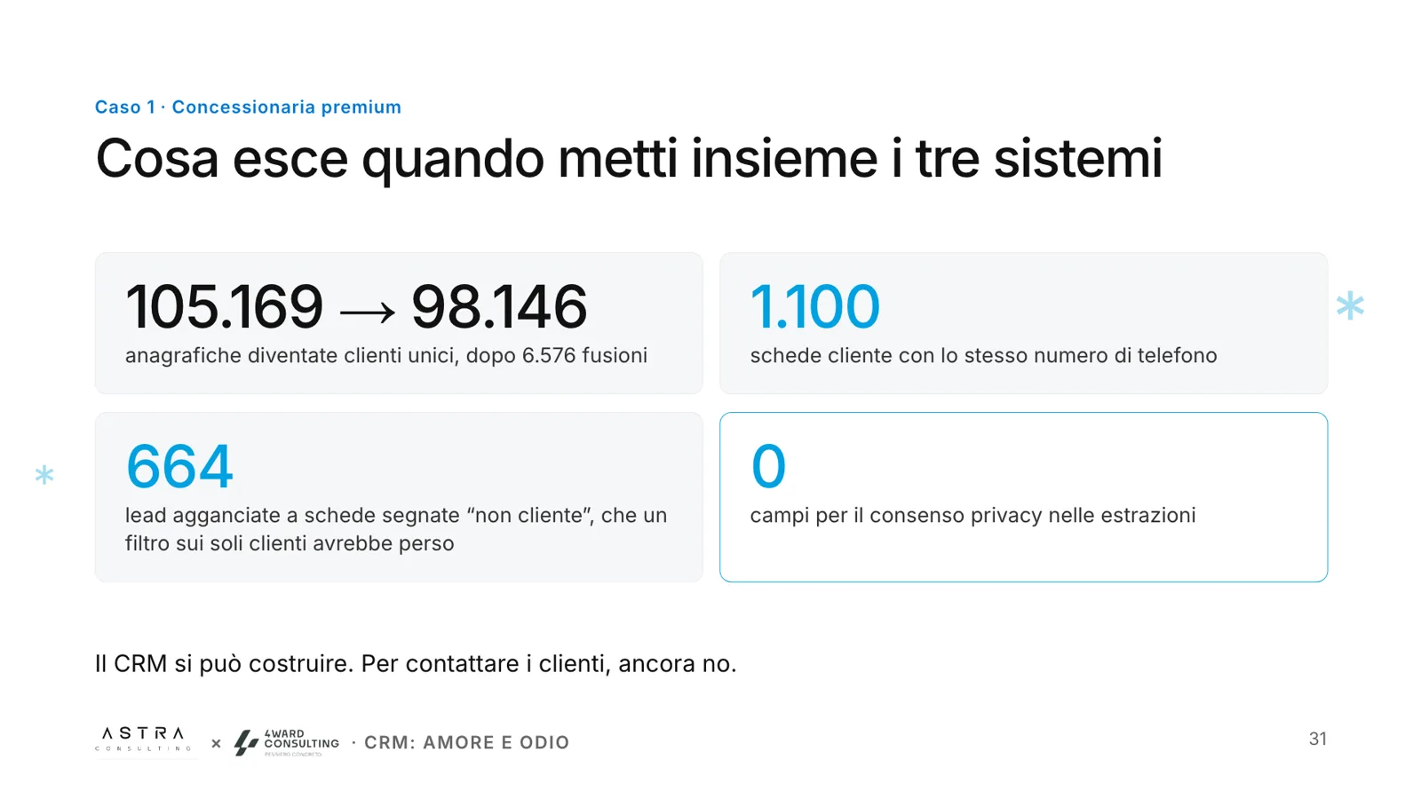 Slide: cosa esce quando metti insieme i tre sistemi della concessionaria