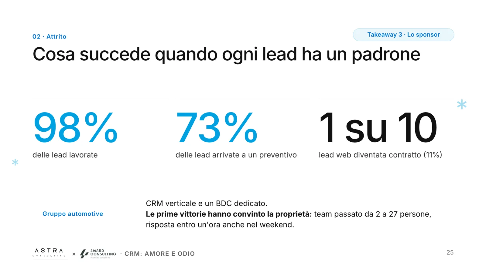 Slide: cosa succede quando ogni lead ha un padrone