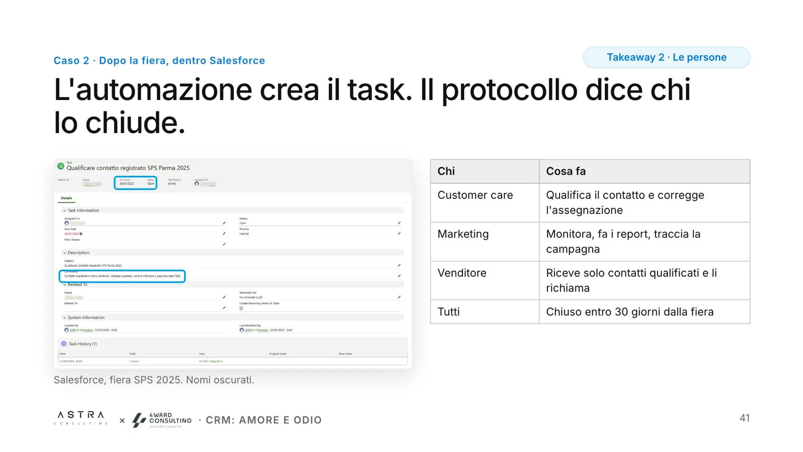 Slide: dopo la fiera, il task creato in Salesforce e il protocollo per reparto