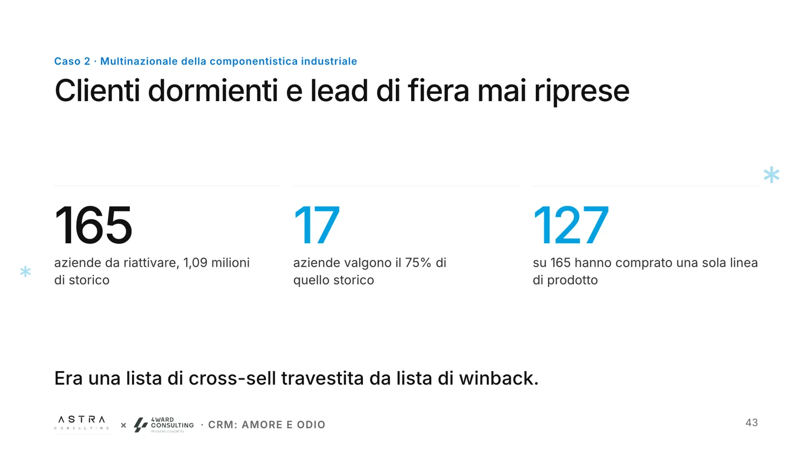 Slide: clienti dormienti e lead di fiera mai riprese