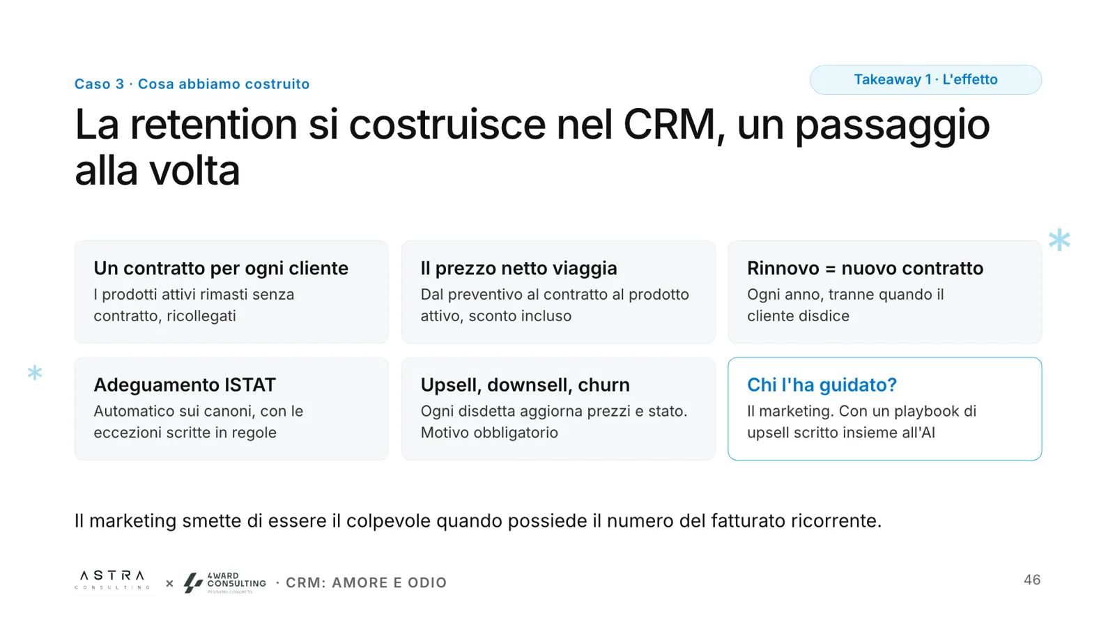 Slide: la retention si costruisce nel CRM, un passaggio alla volta