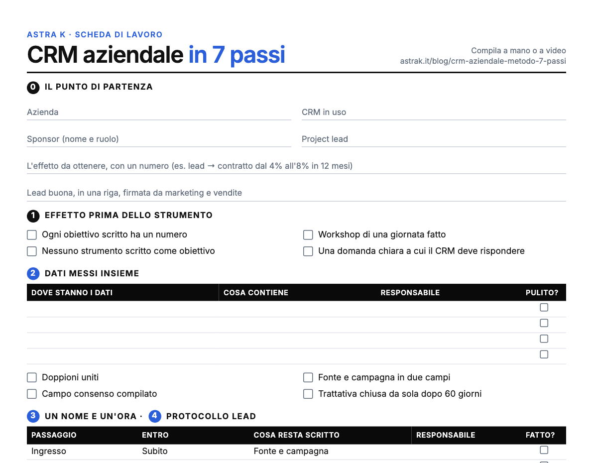 Anteprima del template: scheda di lavoro del CRM in 7 passi