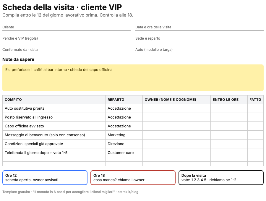 Anteprima del template: scheda della visita VIP