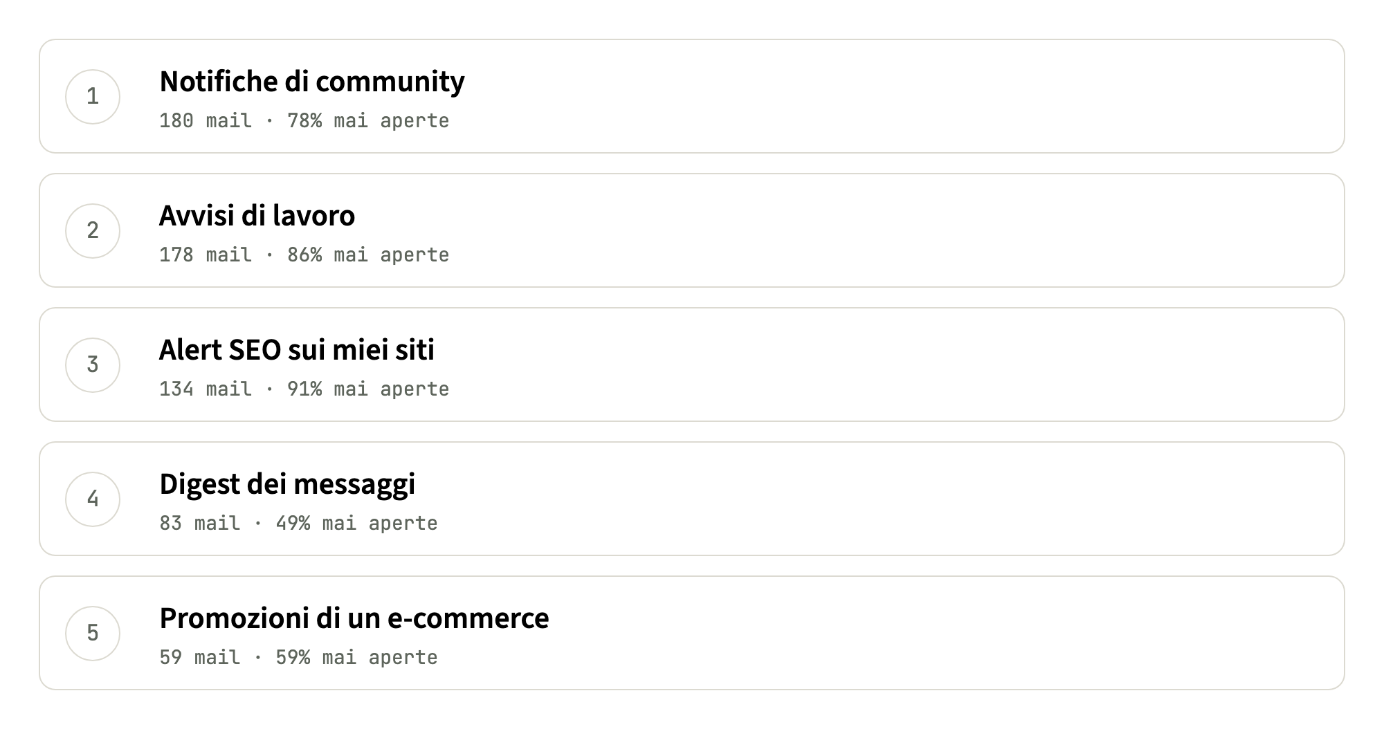 Classifica dei mittenti con volume, percentuale di mail mai aperte e decisione