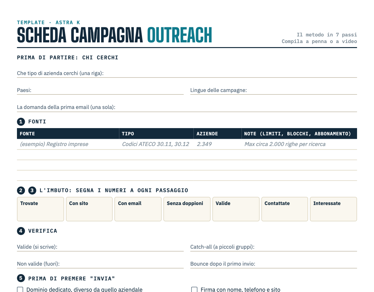 Anteprima del template: scheda della campagna outreach
