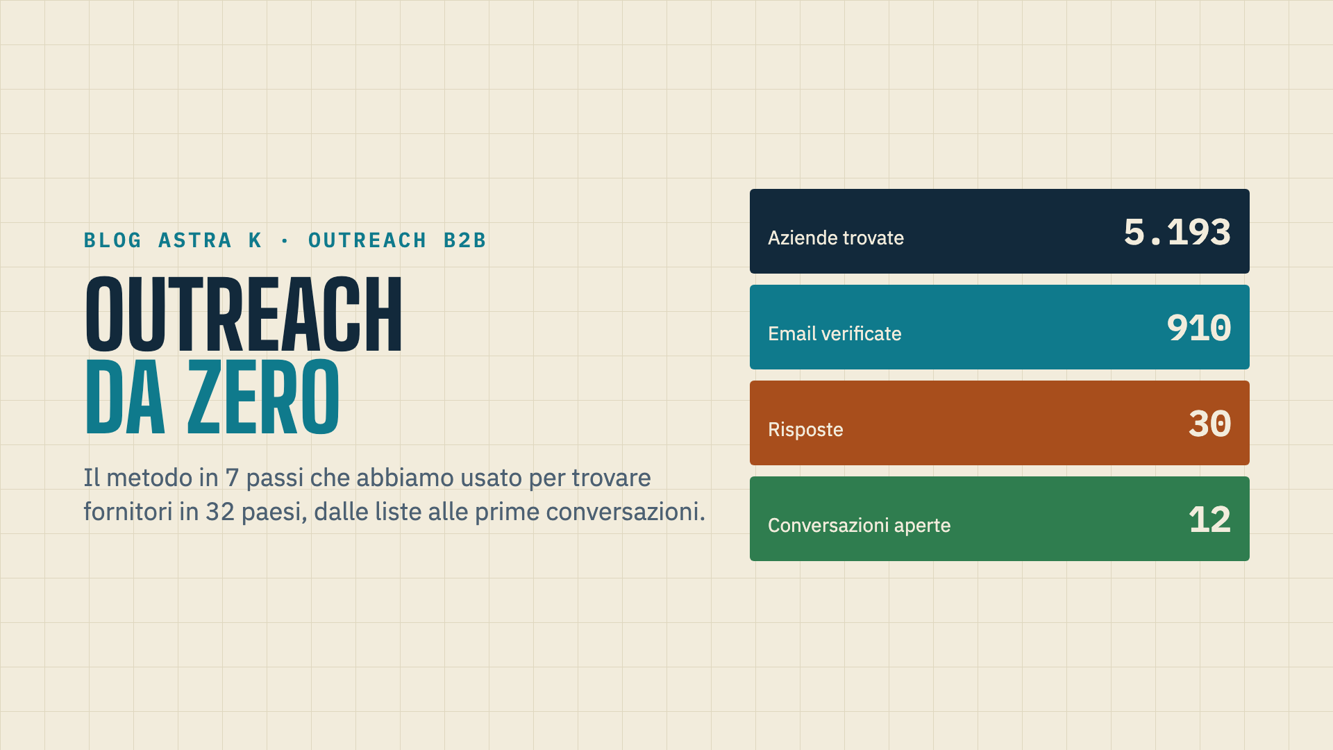 Outreach da zero: il metodo in 7 passi