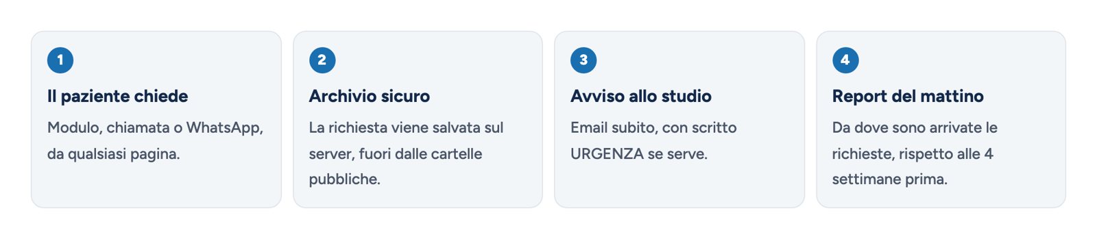 Dalla richiesta al report del mattino