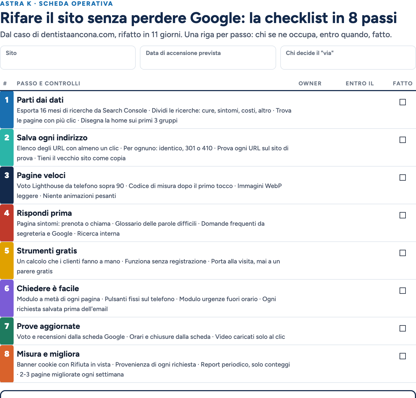 Anteprima della checklist in 8 passi