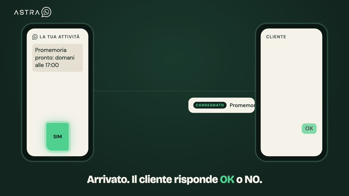 Animazione: dopo il WhatsApp fallito parte un SMS dal telefono aziendale e il cliente risponde OK