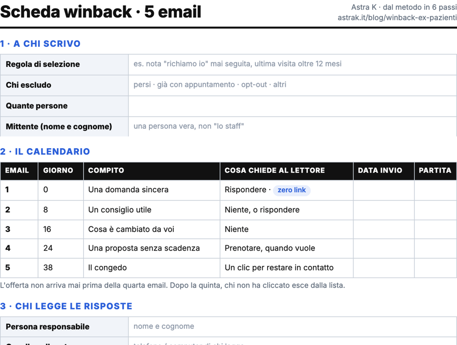 Anteprima della scheda winback: selezione, calendario delle 5 email, chi legge le risposte