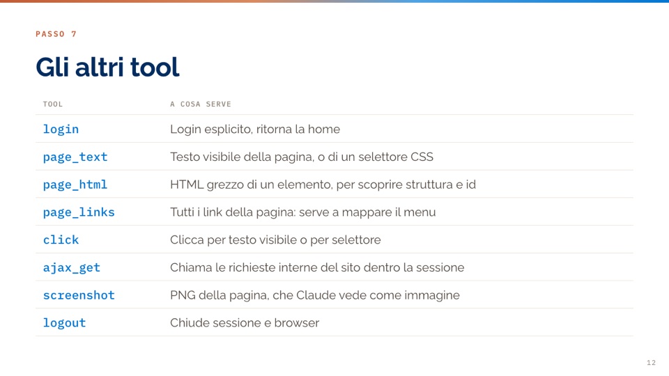 Tabella degli otto tool del server