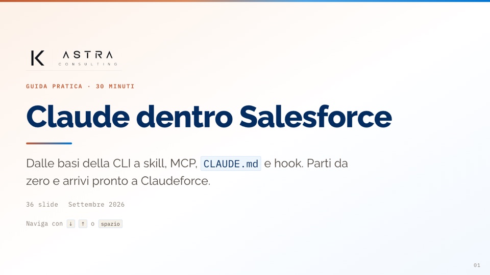 Copertina della guida Claude dentro Salesforce