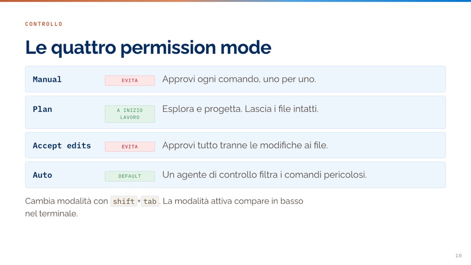 Le quattro permission mode di Claude Code